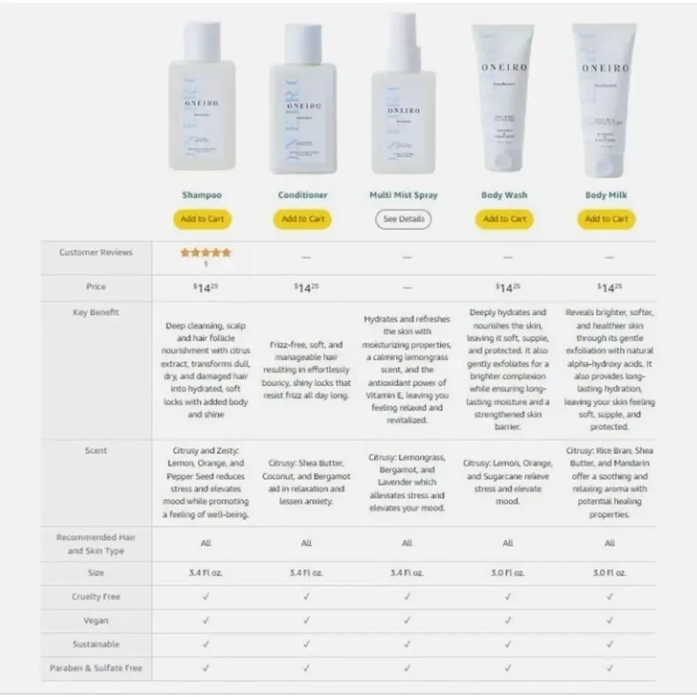 Oneiro Beauty Womens‎ Hydrate & Moisturize Body Hair Personal Go Set TSA NEW